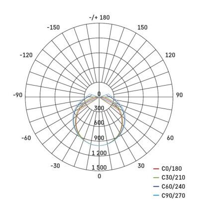 Emos ZT3120 LED prachotěsné svítidlo DUSTY 37W 3800lm 4000K IP65