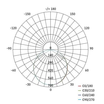 Emos ZR2212E LED PROXO stropní vestavěný panel čtverec 595 × 295 × 10,4 mm 19W 1800lm 4000K bíla