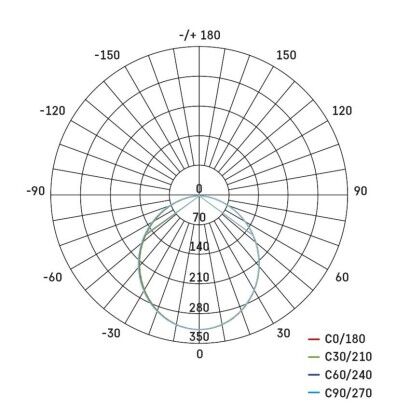 Emos ZM6432 LED RUBIC stropní/nástěnné přisazené klasické svítidlo čtverec 120 × 120 × 42 mm 9W 900lm 4000K bíla