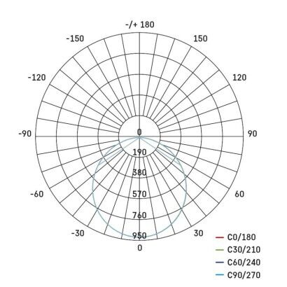Emos ZM6452 LED RUBIC stropní/nástěnné přisazené klasické svítidlo čtverec 220 × 220 × 42 mm 24W 2400lm 4000K bíla