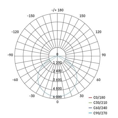 Emos ZU210.12 LED priemyselné závesné svietidlo HIGHBAY ASTER 100W 17000lm 4000K IP65