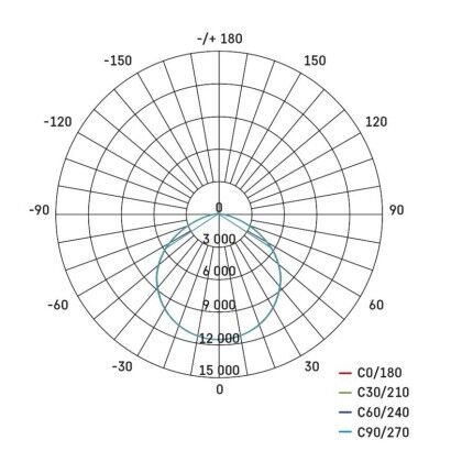 Emos ZU220.12 LED průmyslové závěsné svítidlo HIGHBAY ASTER 200W 34000lm 4000K IP65