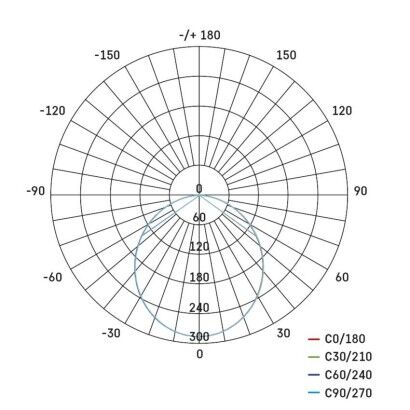 Emos ZD1432 LED RUBIC stropní vestavné klasické svítidlo kruh průměr 120 × 26 mm 9W 900lm 4000K bílá