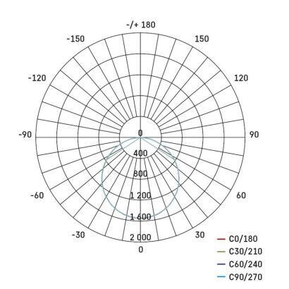 Emos ZR1412E LED PROXO stropní vestavěný panel čtverec 595 × 595 × 10 mm 40W 4240lm 4000K bíla