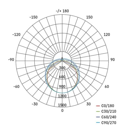 EMOS ZT4420 LED prachotěsné svítidlo FESTY 35W 4100lm 4000K IP65