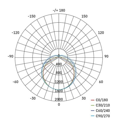 Emos ZT4520 LED prachotěsné svítidlo FESTY 51W 6000lm 4000K IP65