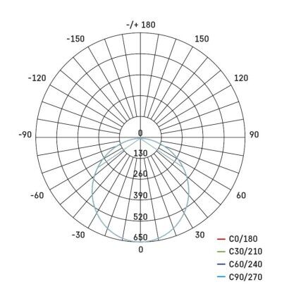 Emos ZD2452 LED RUBIC stropní vestavné klasické svítidlo čtverec 220 × 220 × 26 mm 24W 2400lm 4000K bílá