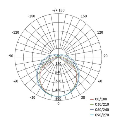 Emos ZT4320 LED prachotěsné svítidlo FESTY 18W 2200lm 4000K IP65