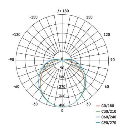 EMOS ZM3020 QARI přisazené kruhové svítidlo 270x145x81mm 20W/1900lm 4000K, IP65, bílá