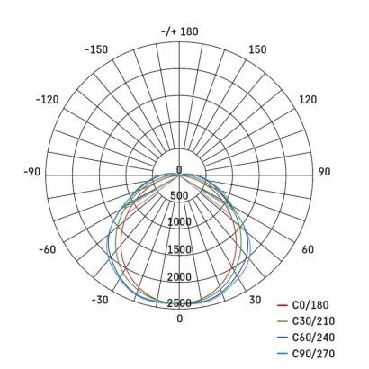 Emos ZT1631 LED prachotěsné svítidlo MISTY 29–37–45–51W 4600–8150lm 6500K IP66
